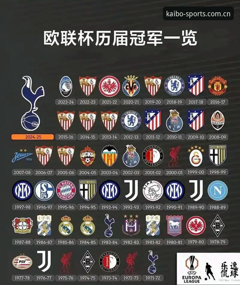 开博体育app下载安装 欧联杯冠军战况实时解读——开博体育观赛实用技巧分享